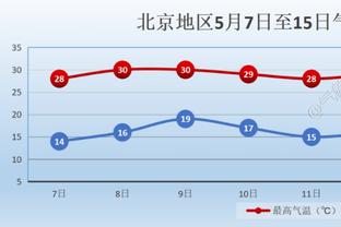 美国女足今年13胜4平0负，三天后再战中国女足目标年度不败