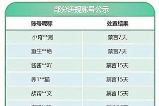 反讽？安切洛蒂：我赢了但“踢得不好” 进100球但“踢得不好”