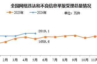 泰晤士：曼联球迷退回大量季票，对谢菲联仍有门票可以出售